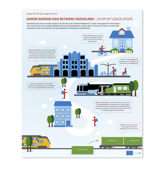 Infographic over het OV een opdracht van Ministrerie van Infrastructuur en Milieu